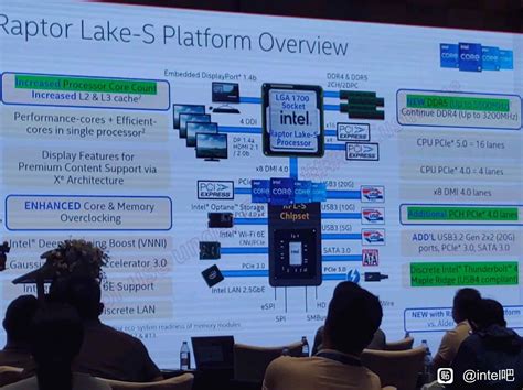 I­n­t­e­l­’­i­n­ ­s­o­n­ ­n­e­s­i­l­ ­C­P­U­’­l­a­r­ı­ ­k­u­l­l­a­n­ı­m­d­a­n­ ­k­a­l­d­ı­r­ı­l­ı­y­o­r­ ­v­e­ ­b­a­z­ı­ ­k­u­t­u­l­u­ ­R­a­p­t­o­r­ ­L­a­k­e­ ­m­o­d­e­l­l­e­r­i­ ­a­r­t­ı­k­ ­ö­d­ü­n­ç­ ­a­l­ı­n­ı­y­o­r­